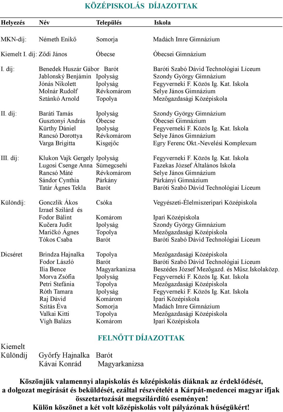 Iskola Molnár Rudolf Révkomárom Selye János Gimnázium Sztánkó Arnold Topolya Mező gazdasági Középiskola II.