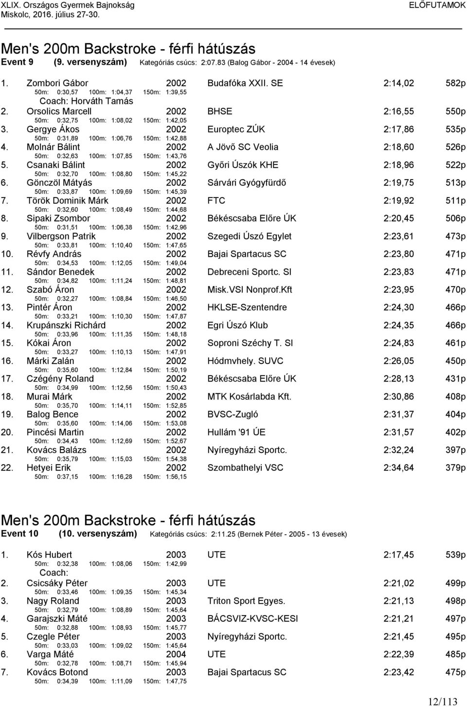 Gergye Ákos 50m: 0:31,89 100m: 1:06,76 150m: 1:42,88 Europtec ZÚK 2:17,86 535p 4. Molnár Bálint 50m: 0:32,63 100m: 1:07,85 150m: 1:43,76 A Jövő SC Veolia 2:18,60 526p 5.