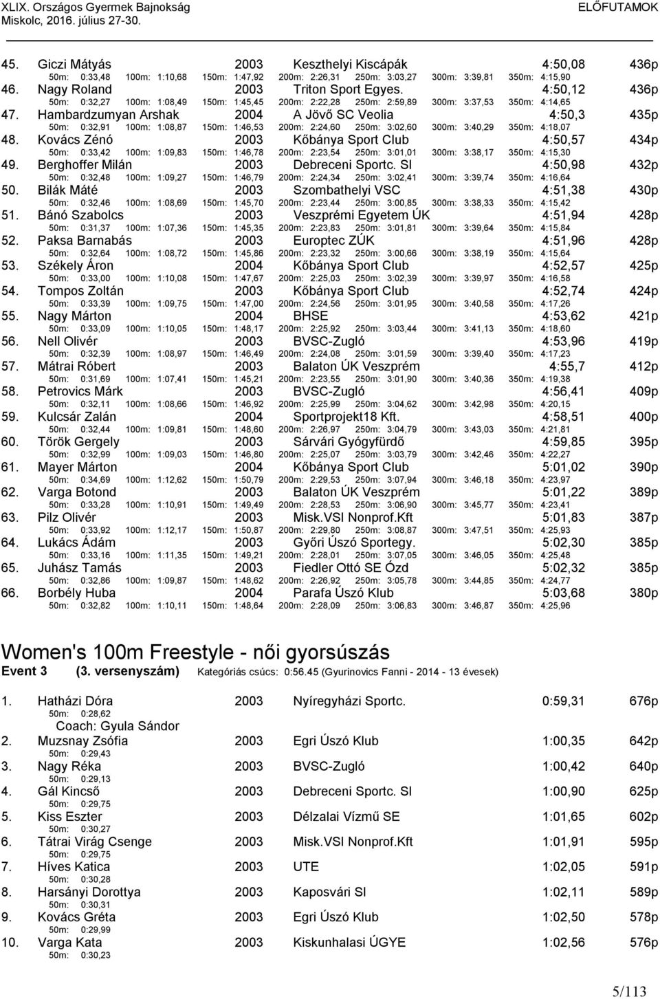 50m: 0:32,27 100m: 1:08,49 150m: 1:45,45 200m: 2:22,28 250m: 2:59,89 300m: 3:37,53 4:50,12 350m: 4:14,65 436p 47.