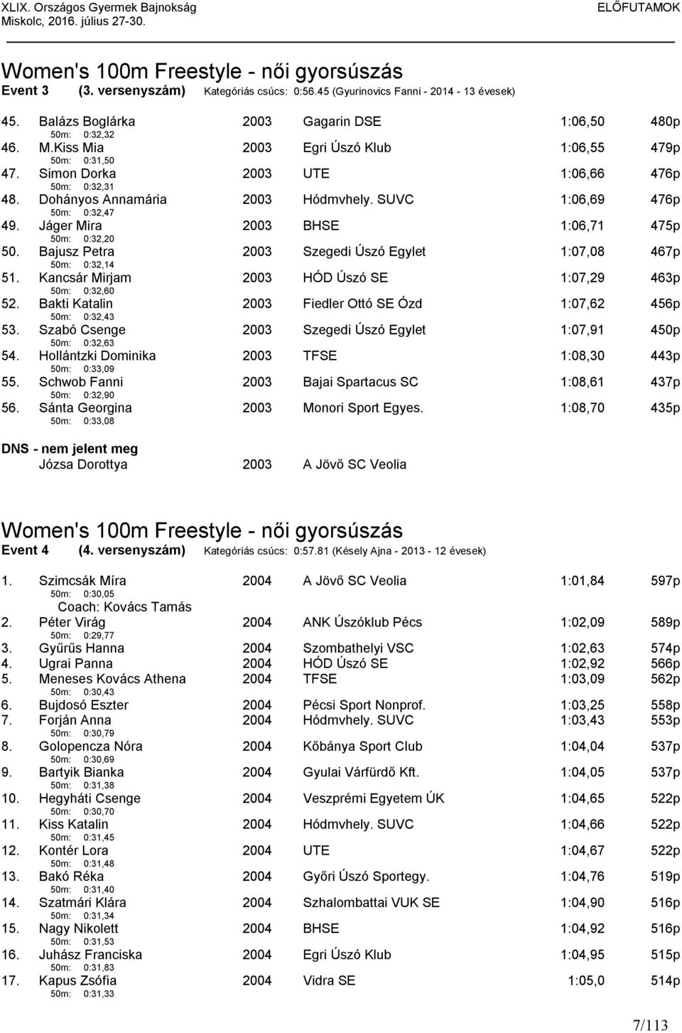 Dohányos Annamária 50m: 0:32,47 Hódmvhely. SUVC 1:06,69 476p 49. Jáger Mira 50m: 0:32,20 BHSE 1:06,71 475p 50. Bajusz Petra 50m: 0:32,14 Szegedi Úszó Egylet 1:07,08 467p 51.