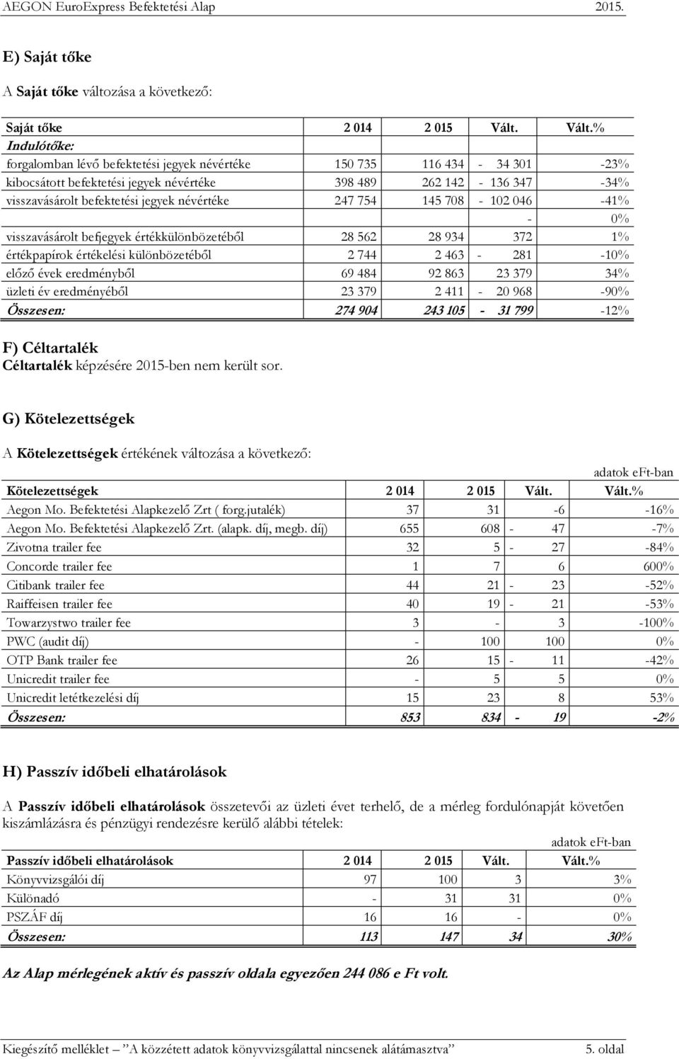 névértéke 247 754 145 708-102 046-41 - 0 visszavásárolt befjegyek értékkülönbözetéből 28 562 28 934 372 1 értékpapírok értékelési különbözetéből 2 744 2 463-281 -10 előző évek eredményből 69 484 92