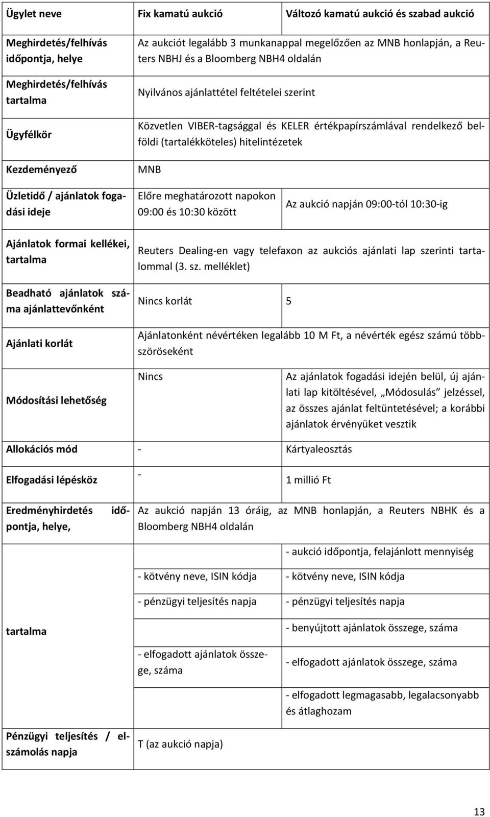 (tartalékköteles) hitelintézetek MNB Üzletidő / ajánlatok fogadási ideje Előre meghatározott napokon 09:00 és 10:30 között Az aukció napján 09:00-tól 10:30-ig Ajánlatok formai kellékei, tartalma