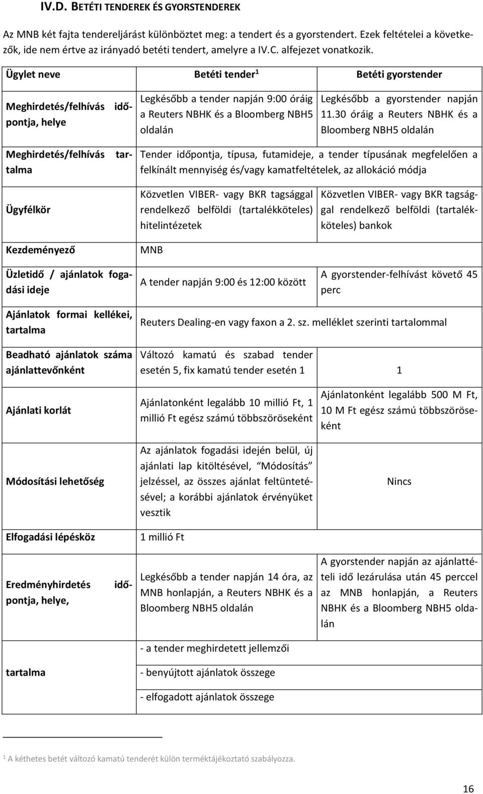 Ügylet neve Betéti tender 1 Betéti gyorstender Meghirdetés/felhívás időpontja, helye Legkésőbb a tender napján 9:00 óráig a Reuters NBHK és a Bloomberg NBH5 oldalán Legkésőbb a gyorstender napján 11.