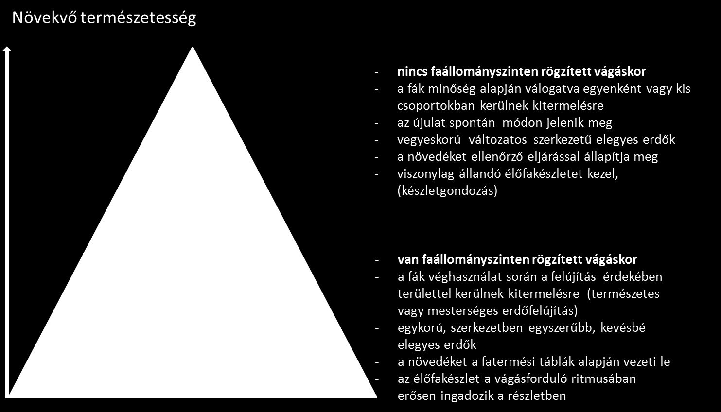 a fakitermelések mennyiségét a minőségi szempontok, a növedék (elsősorban az értéknövedék) és az azt létrehozó optimálisan beállított élőfakészlet együttesen irányítja.