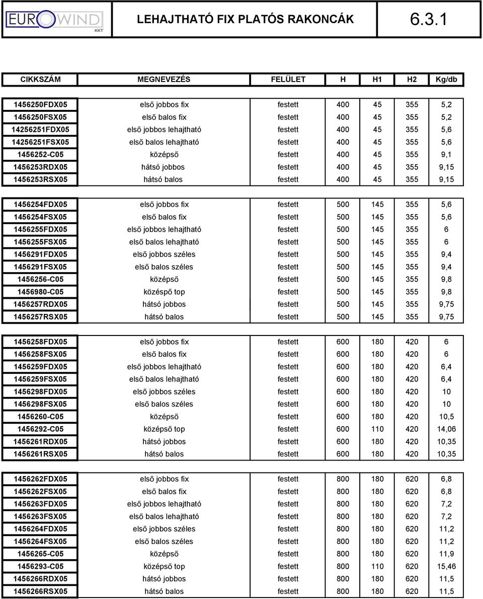 5,6 14256251FSX05 els balos lehajtható festett 400 45 355 5,6 1456252-C05 középs festett 400 45 355 9,1 1456253RDX05 hátsó jobbos festett 400 45 355 9,15 1456253RSX05 hátsó balos festett 400 45 355