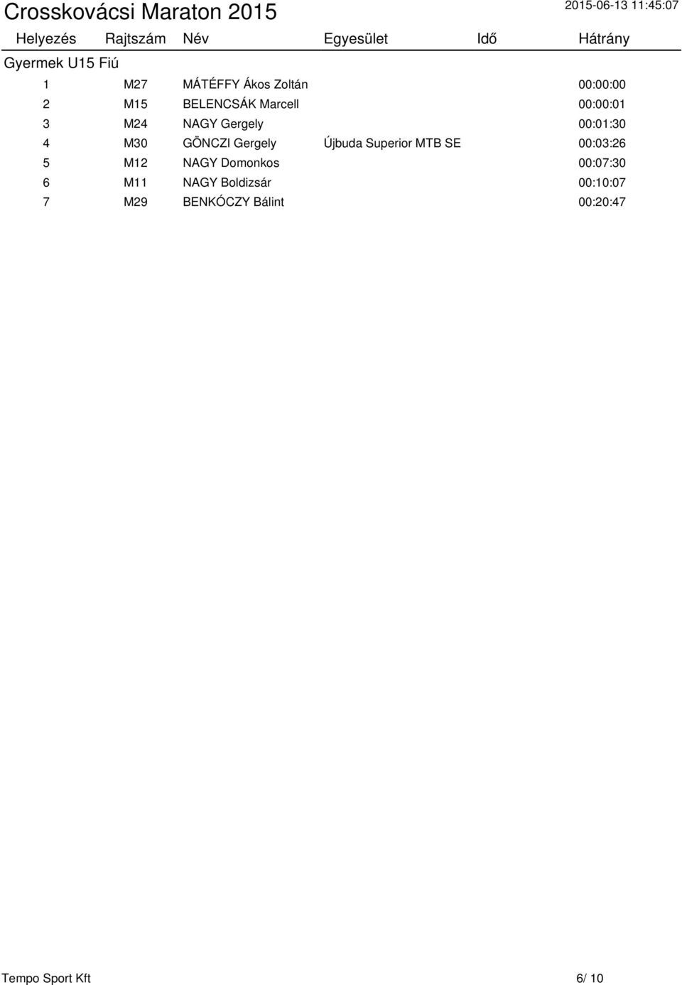 00:01:30 4 M30 GÖNCZI Gergely Újbuda Superior MTB SE 00:03:26 5 M12 NAGY Domonkos