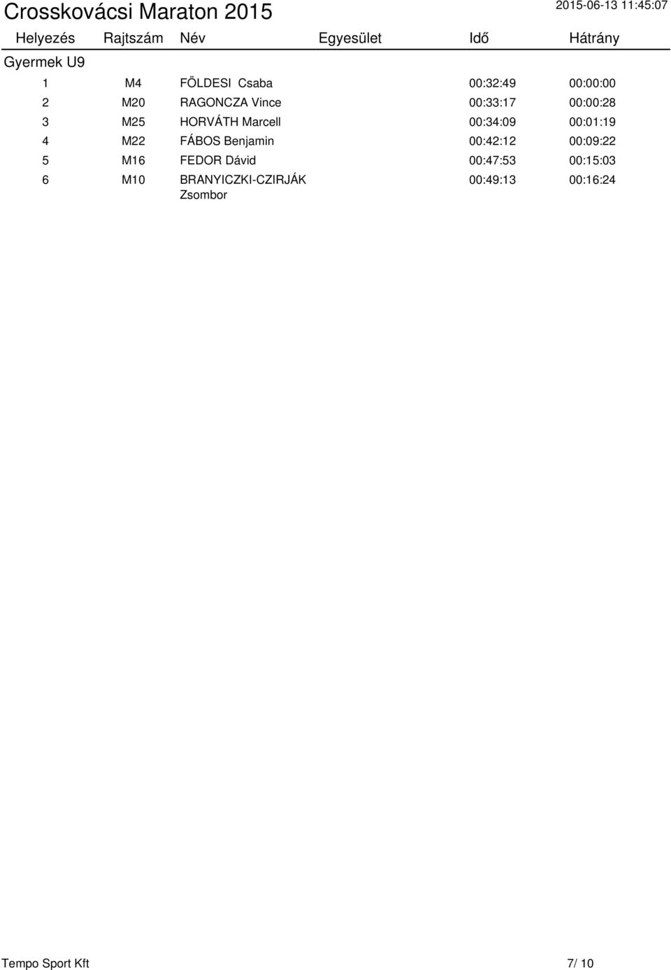 Marcell 00:34:09 00:01:19 4 M22 FÁBOS Benjamin 00:42:12 00:09:22 5 M16 FEDOR Dávid
