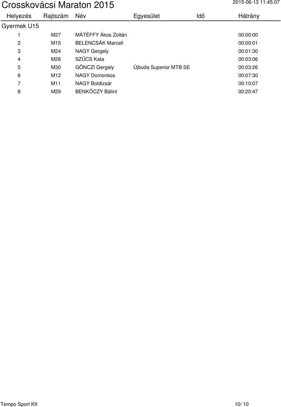SZŰCS Kata 00:03:06 5 M30 GÖNCZI Gergely Újbuda Superior MTB SE 00:03:26 6 M12 NAGY