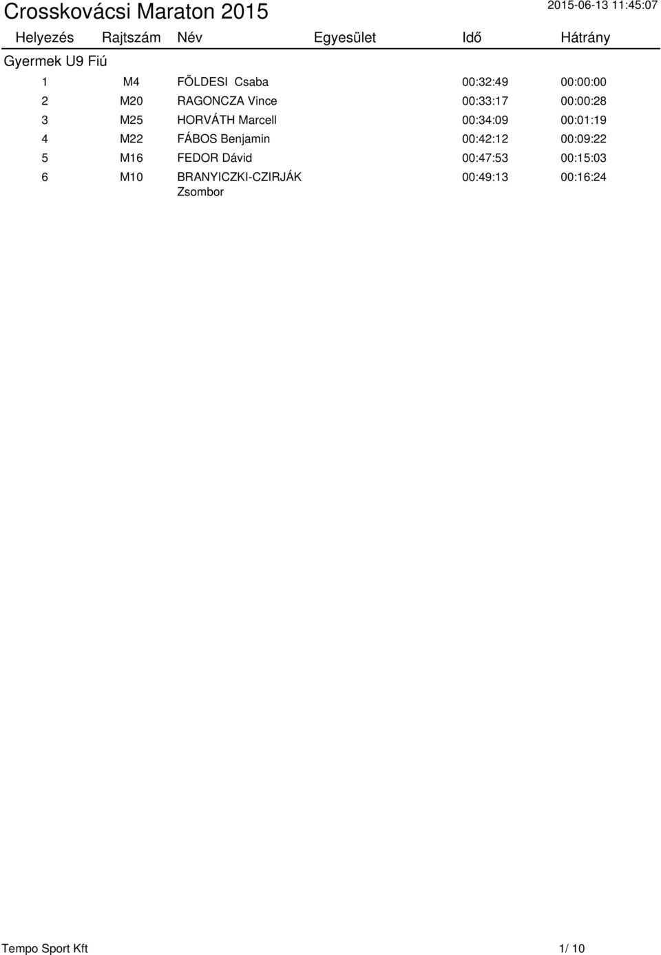 Marcell 00:34:09 00:01:19 4 M22 FÁBOS Benjamin 00:42:12 00:09:22 5 M16 FEDOR Dávid