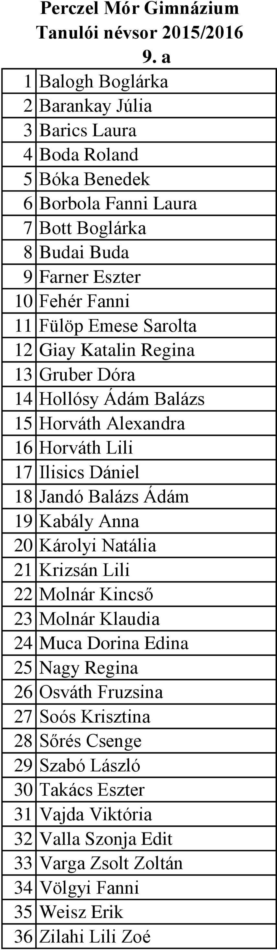 Ádám 19 Kabály Anna 20 Károlyi Natália 21 Krizsán Lili 22 Molnár Kincső 23 Molnár Klaudia 24 Muca Dorina Edina 25 Nagy Regina 26 Osváth Fruzsina 27 Soós