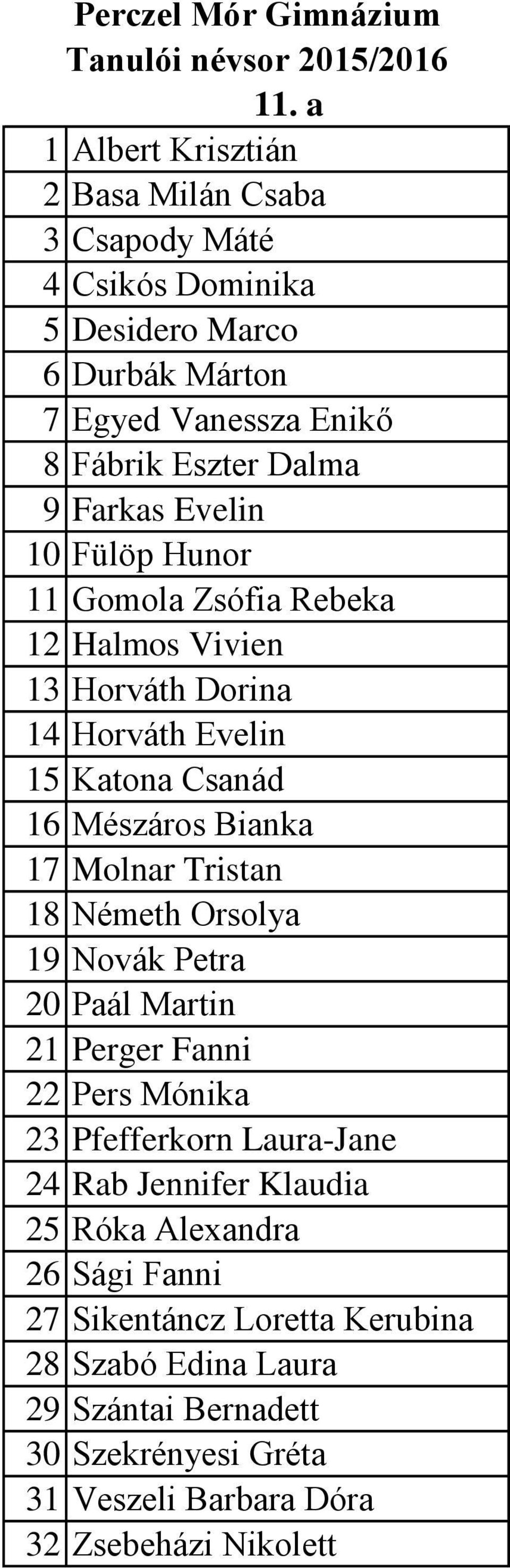 Tristan 18 Németh Orsolya 19 Novák Petra 20 Paál Martin 21 Perger Fanni 22 Pers Mónika 23 Pfefferkorn Laura-Jane 24 Rab Jennifer Klaudia 25 Róka Alexandra