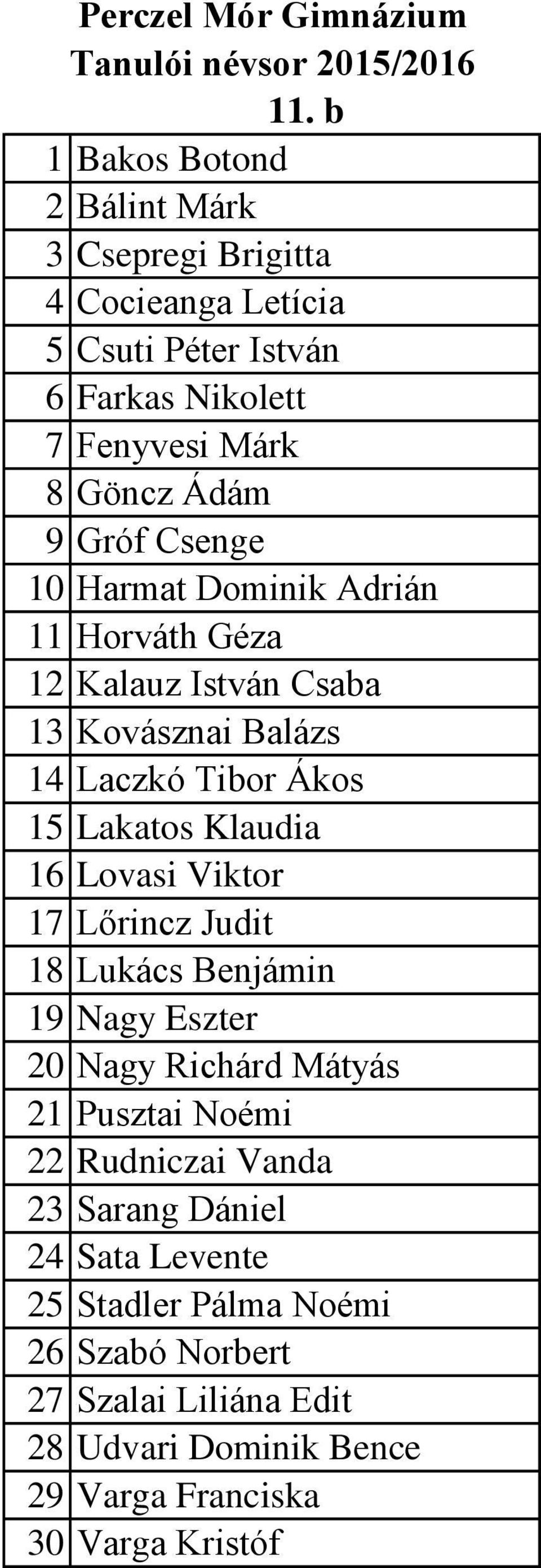 Klaudia 16 Lovasi Viktor 17 Lőrincz Judit 18 Lukács Benjámin 19 Nagy Eszter 20 Nagy Richárd Mátyás 21 Pusztai Noémi 22 Rudniczai Vanda 23