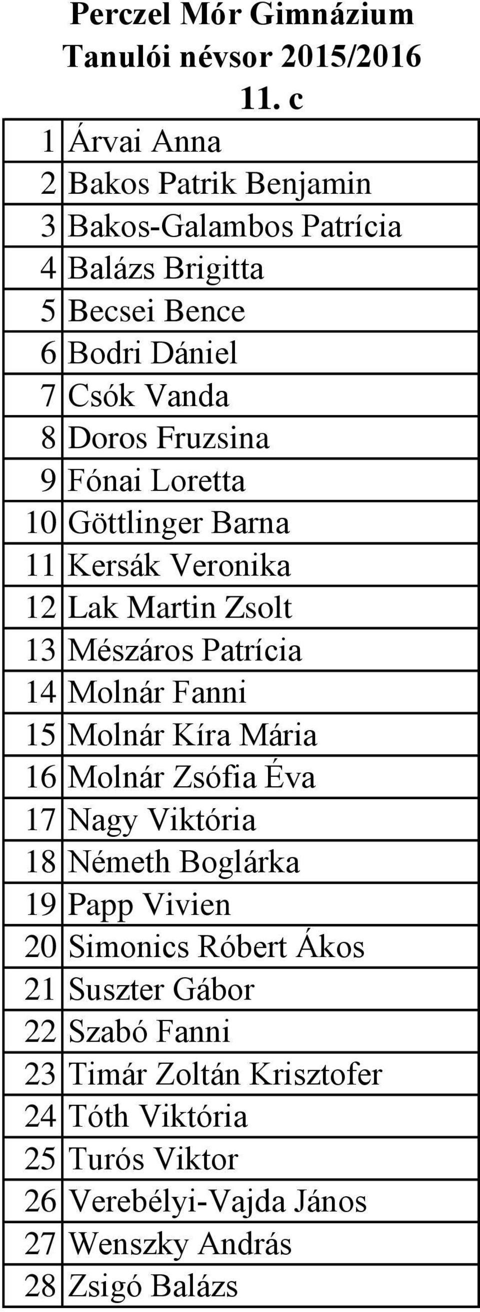 Molnár Kíra Mária 16 Molnár Zsófia Éva 17 Nagy Viktória 18 Németh Boglárka 19 Papp Vivien 20 Simonics Róbert Ákos 21 Suszter Gábor