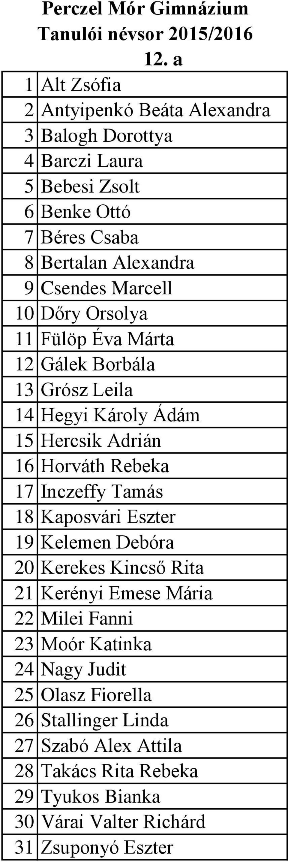 17 Inczeffy Tamás 18 Kaposvári Eszter 19 Kelemen Debóra 20 Kerekes Kincső Rita 21 Kerényi Emese Mária 22 Milei Fanni 23 Moór Katinka 24 Nagy