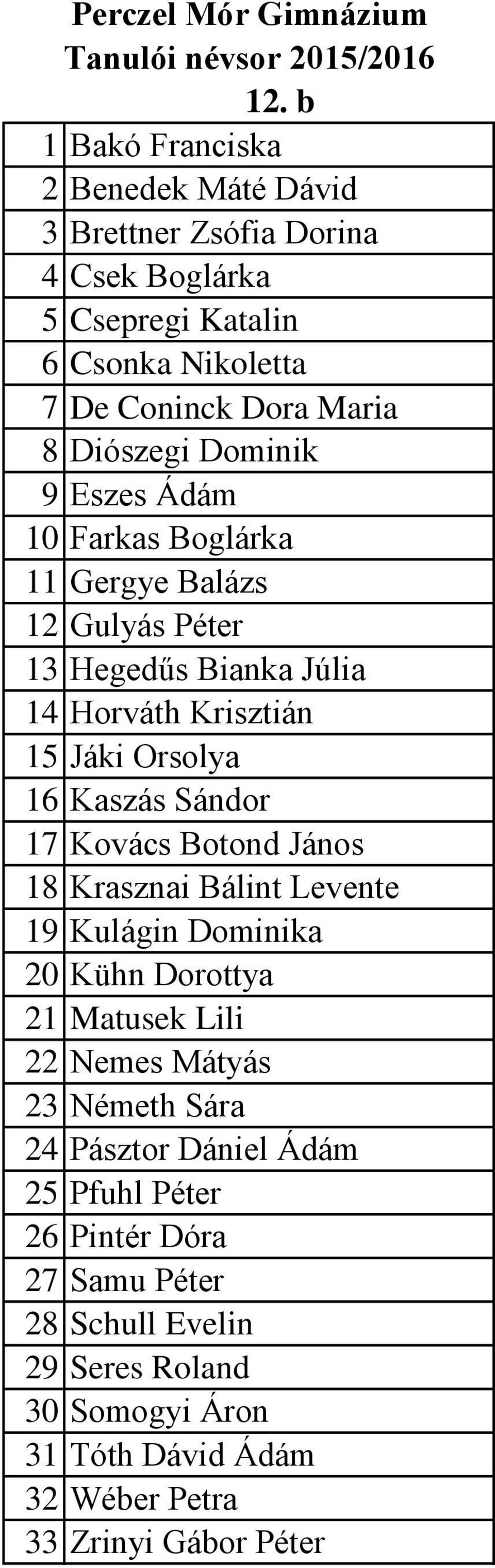 Sándor 17 Kovács Botond János 18 Krasznai Bálint Levente 19 Kulágin Dominika 20 Kühn Dorottya 21 Matusek Lili 22 Nemes Mátyás 23 Németh Sára 24 Pásztor