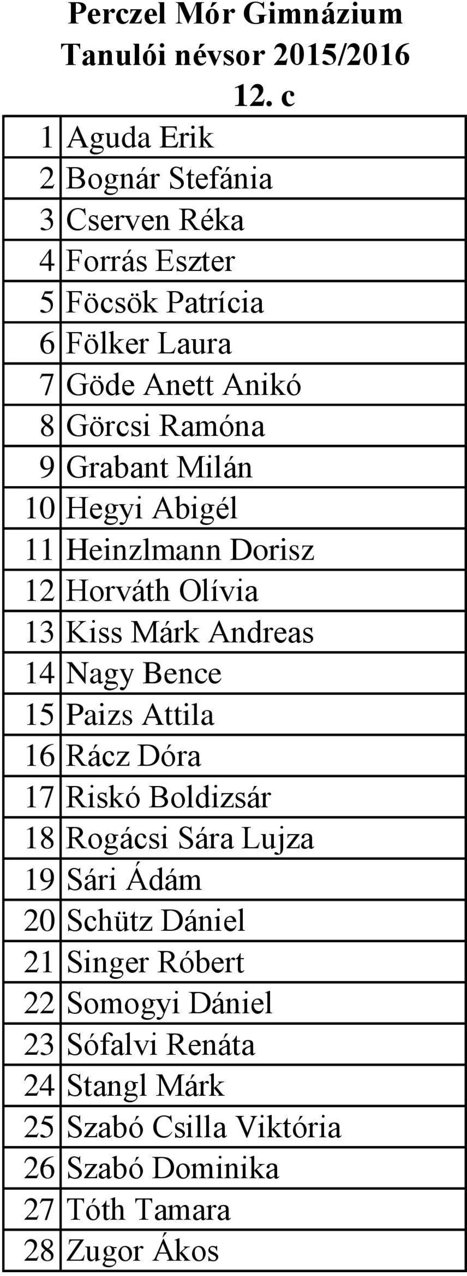 Bence 15 Paizs Attila 16 Rácz Dóra 17 Riskó Boldizsár 18 Rogácsi Sára Lujza 19 Sári Ádám 20 Schütz Dániel 21 Singer
