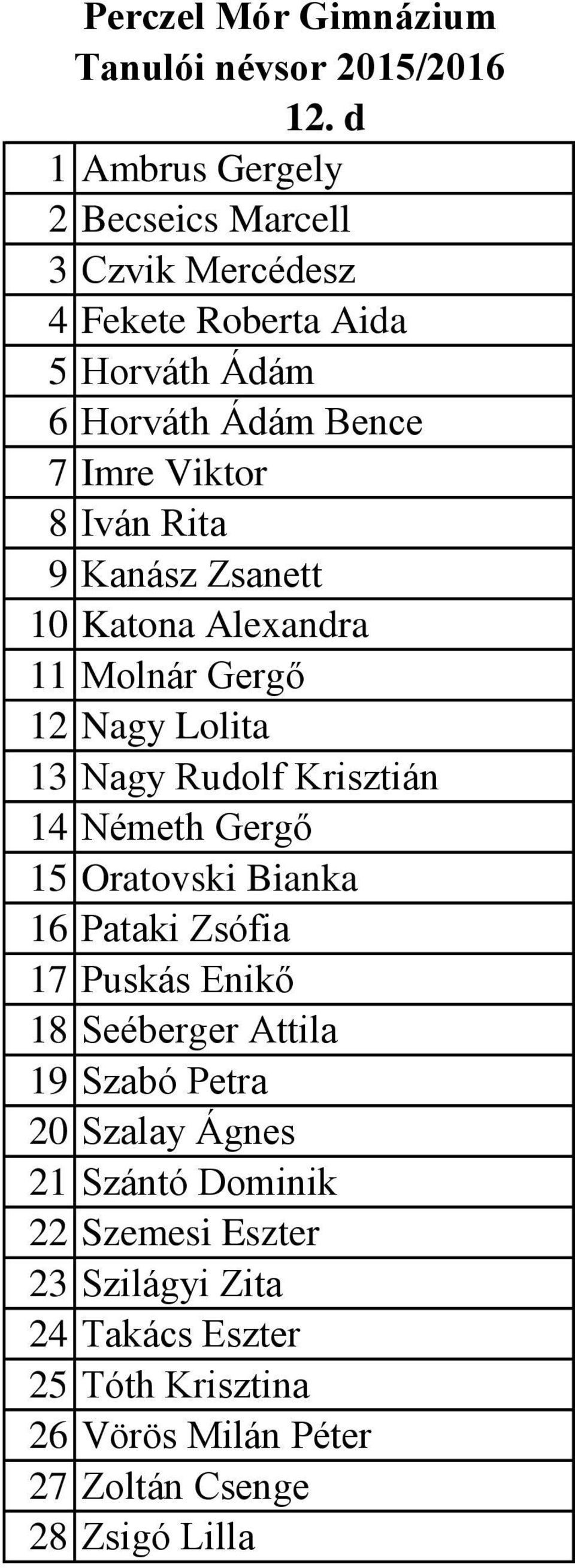 Gergő 15 Oratovski Bianka 16 Pataki Zsófia 17 Puskás Enikő 18 Seéberger Attila 19 Szabó Petra 20 Szalay Ágnes 21 Szántó