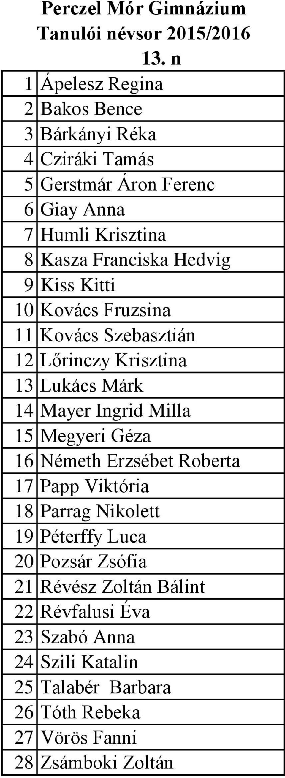 Ingrid Milla 15 Megyeri Géza 16 Németh Erzsébet Roberta 17 Papp Viktória 18 Parrag Nikolett 19 Péterffy Luca 20 Pozsár Zsófia