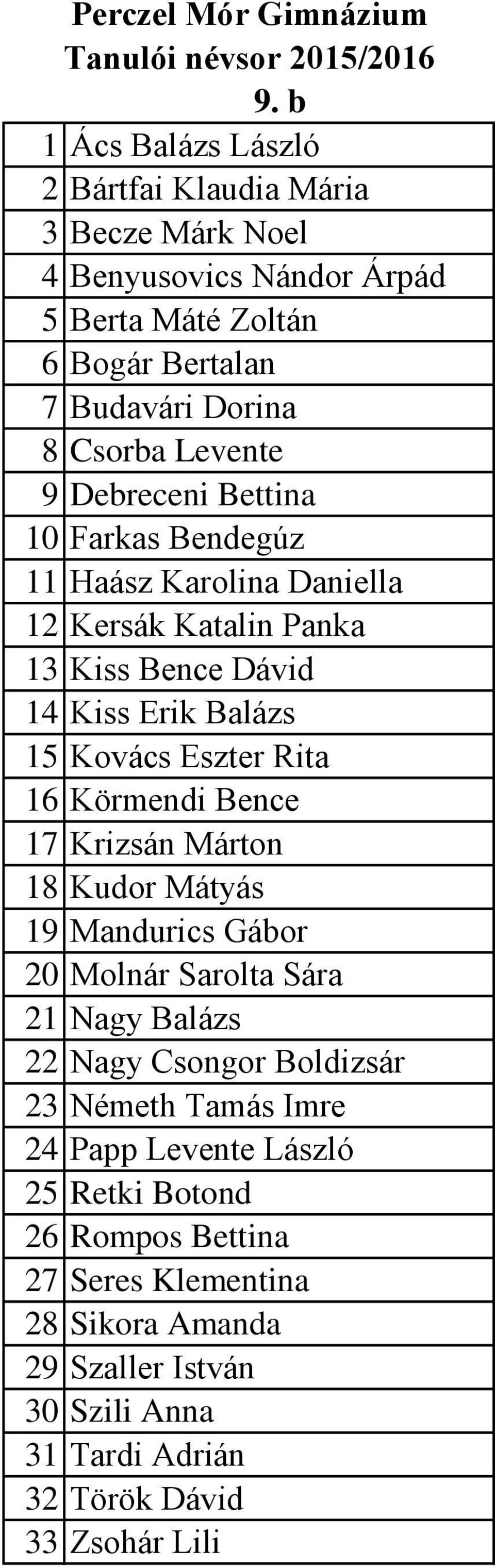 16 Körmendi Bence 17 Krizsán Márton 18 Kudor Mátyás 19 Mandurics Gábor 20 Molnár Sarolta Sára 21 Nagy Balázs 22 Nagy Csongor Boldizsár 23 Németh Tamás Imre 24