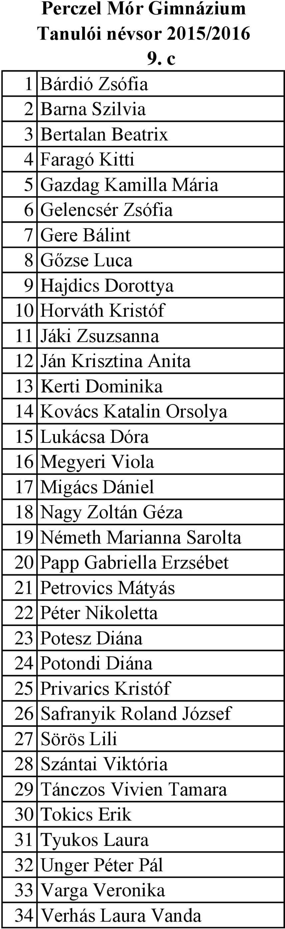Zoltán Géza 19 Németh Marianna Sarolta 20 Papp Gabriella Erzsébet 21 Petrovics Mátyás 22 Péter Nikoletta 23 Potesz Diána 24 Potondi Diána 25 Privarics Kristóf 26
