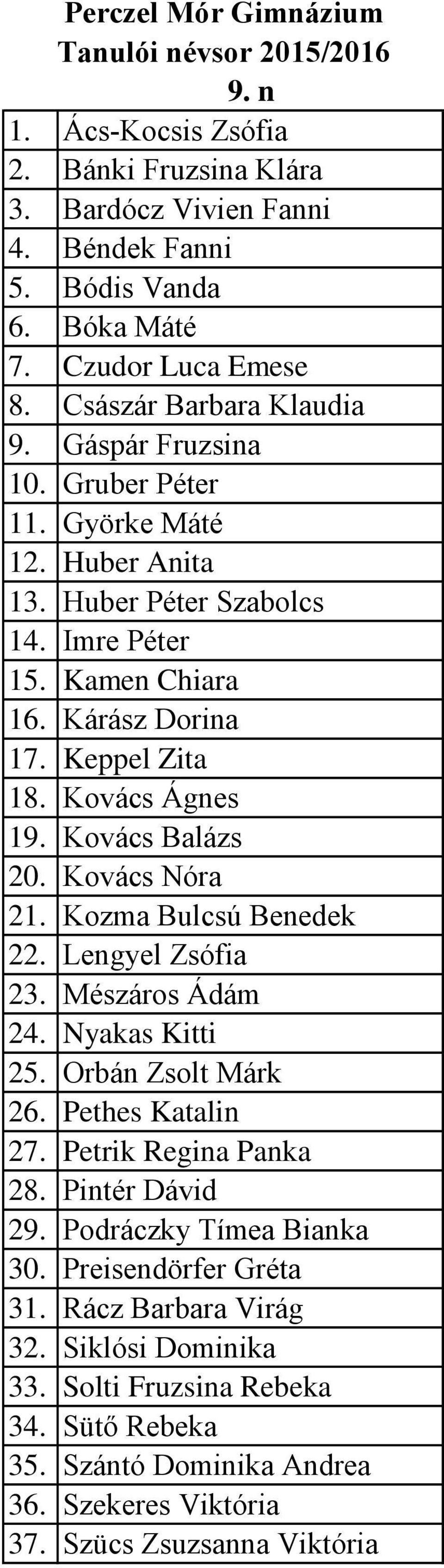 Kovács Nóra 21. Kozma Bulcsú Benedek 22. Lengyel Zsófia 23. Mészáros Ádám 24. Nyakas Kitti 25. Orbán Zsolt Márk 26. Pethes Katalin 27. Petrik Regina Panka 28. Pintér Dávid 29.