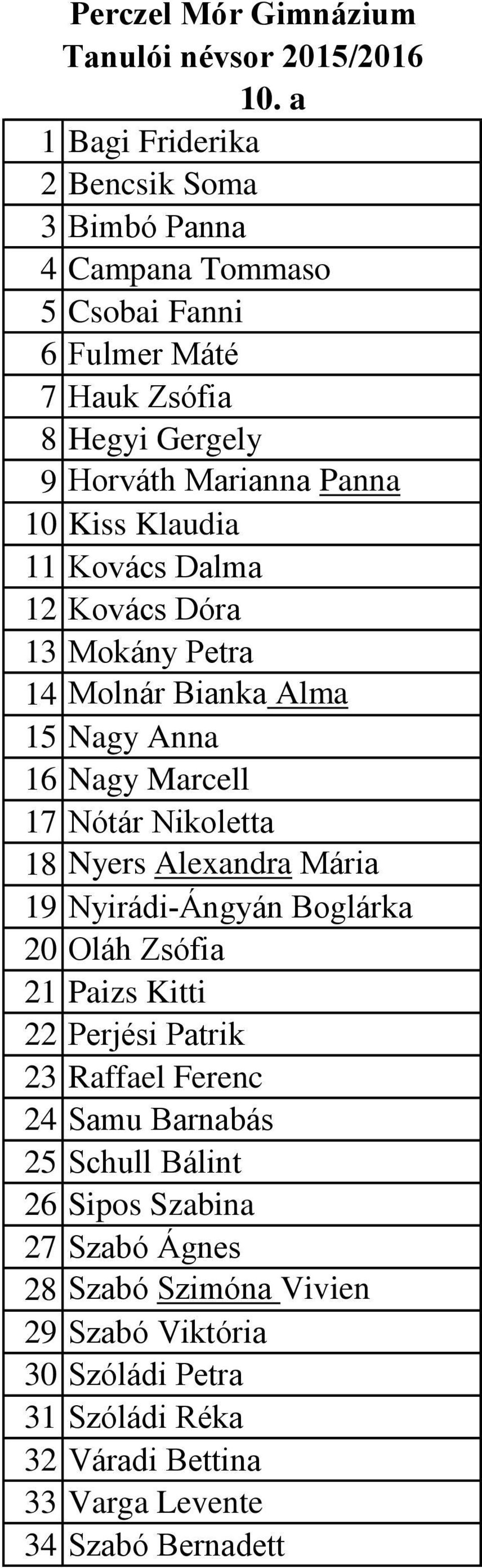 Alexandra Mária 19 Nyirádi-Ángyán Boglárka 20 Oláh Zsófia 21 Paizs Kitti 22 Perjési Patrik 23 Raffael Ferenc 24 Samu Barnabás 25 Schull Bálint 26