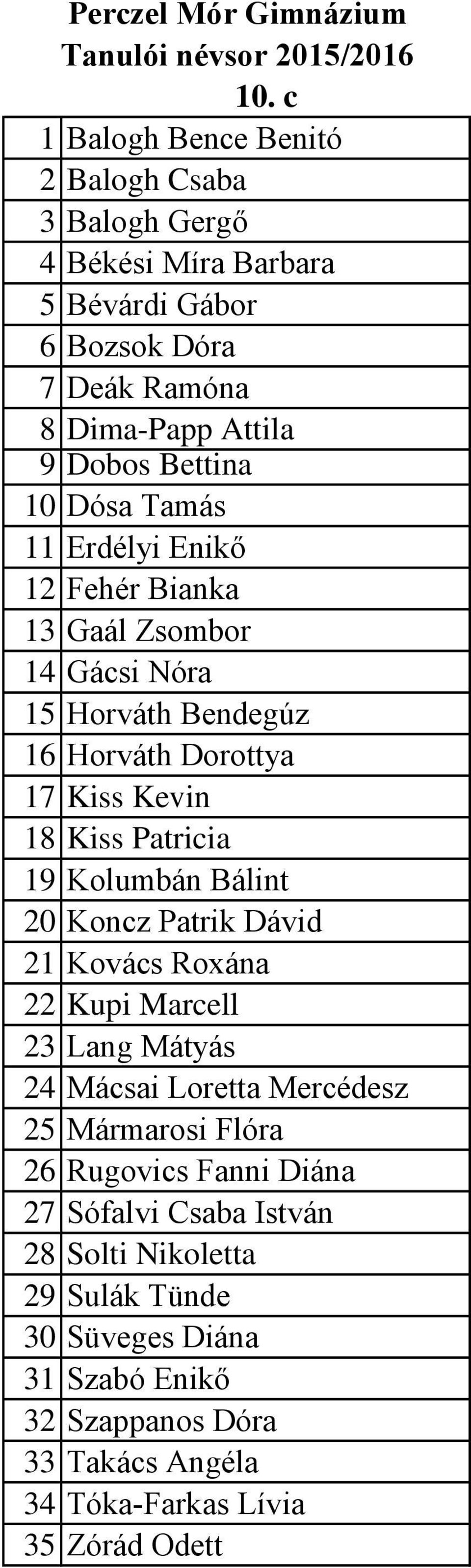 19 Kolumbán Bálint 20 Koncz Patrik Dávid 21 Kovács Roxána 22 Kupi Marcell 23 Lang Mátyás 24 Mácsai Loretta Mercédesz 25 Mármarosi Flóra 26 Rugovics Fanni