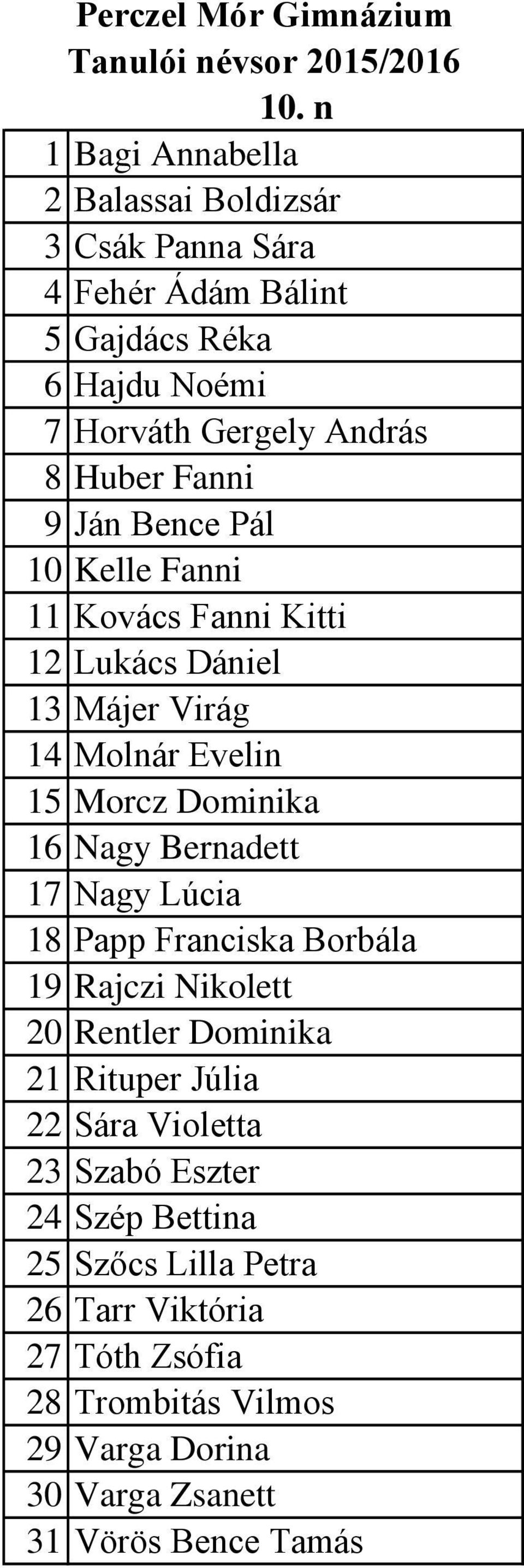 Bernadett 17 Nagy Lúcia 18 Papp Franciska Borbála 19 Rajczi Nikolett 20 Rentler Dominika 21 Rituper Júlia 22 Sára Violetta 23 Szabó Eszter