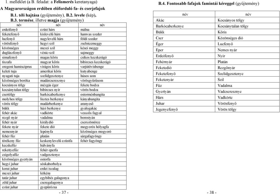 közönséges mezei szil kései meggy duglászfenyő vénic-szil sajmeggy simafenyő magas kőris csíkos kecskerágó tiszafa magyar kőris bibircses kecskerágó oregoni hamisciprus virágos kőris varjútövisbenge