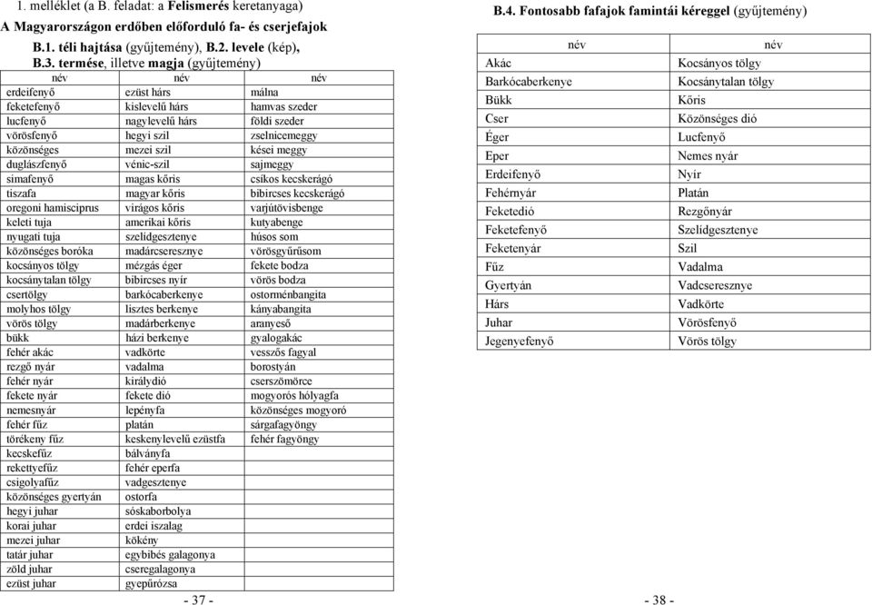 közönséges mezei szil kései meggy duglászfenyő vénic-szil sajmeggy simafenyő magas kőris csíkos kecskerágó tiszafa magyar kőris bibircses kecskerágó oregoni hamisciprus virágos kőris varjútövisbenge