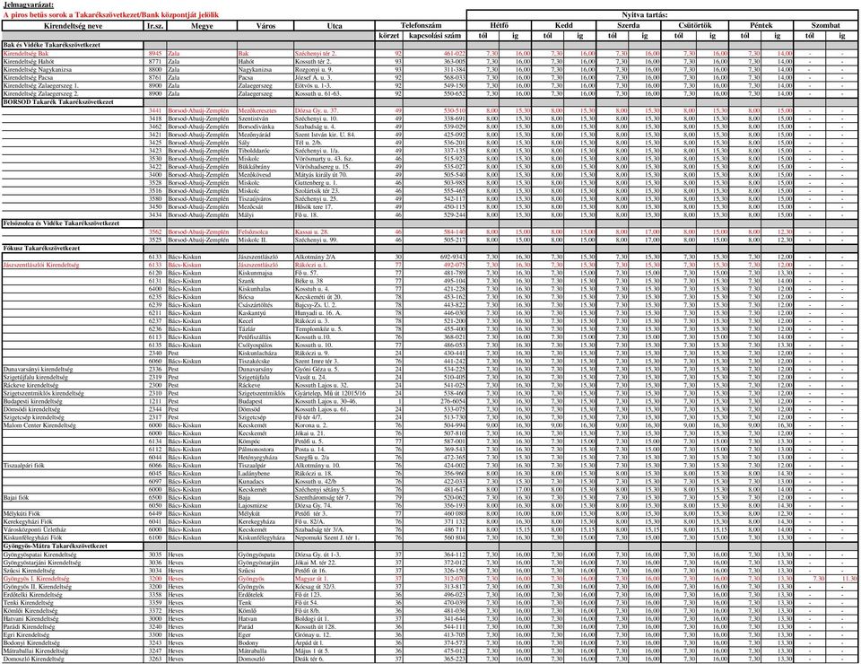 Megye Város Utca Telefonszám Hétfő Kedd Szerda Csütörtök Péntek Szombat körzet kapcsolási szám tól ig tól ig tól ig tól ig tól ig tól ig Bak és Vidéke Takarékszövetkezet Kirendeltség Bak 8945 Zala