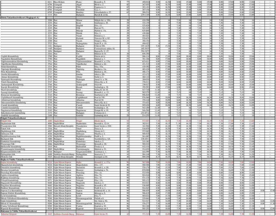 27. 62 288-231 8.00 16.30 8.00 15.00 8.00 15.00 8.00 15.00 8.00 13.00 - - 1114 Pest Budapest Bartók B. út 66. 1 279-1169 8.00 16.30 8.00 15.00 8.00 15.00 8.00 15.00 8.00 13.00 - - Pátria Takarékszövetkezet (Megjegyzés 4.