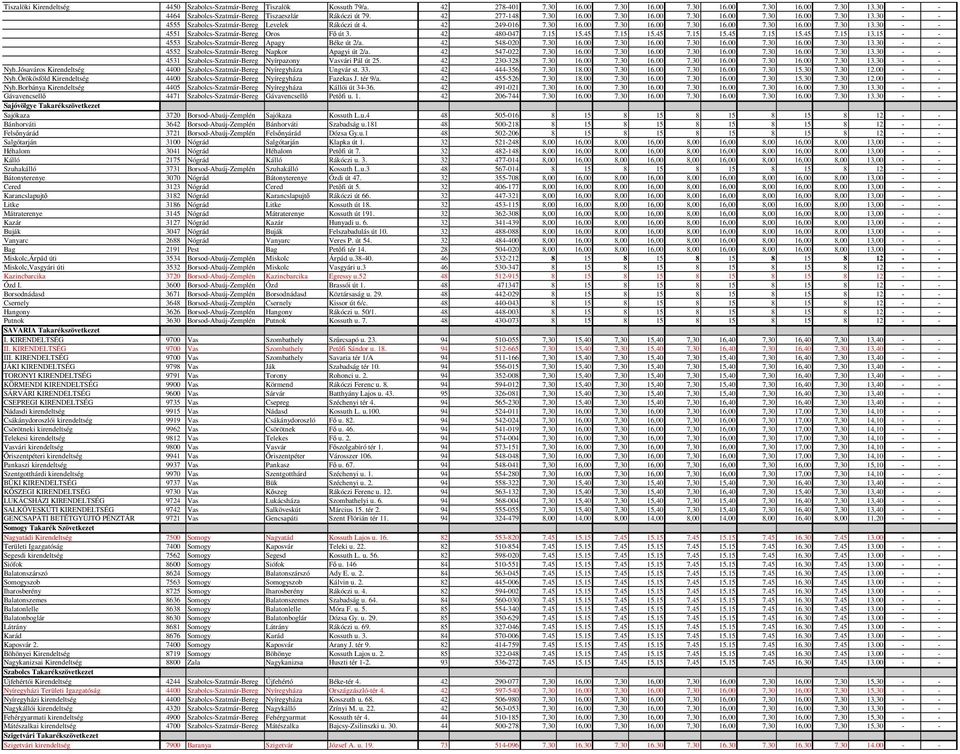 42 480-047 7.15 15.45 7.15 15.45 7.15 15.45 7.15 15.45 7.15 13.15 - - 4553 Szabolcs-Szatmár-Bereg Apagy Béke út 2/a. 42 548-020 7.30 16.00 7.30 16.00 7.30 16.00 7.30 16.00 7.30 13.