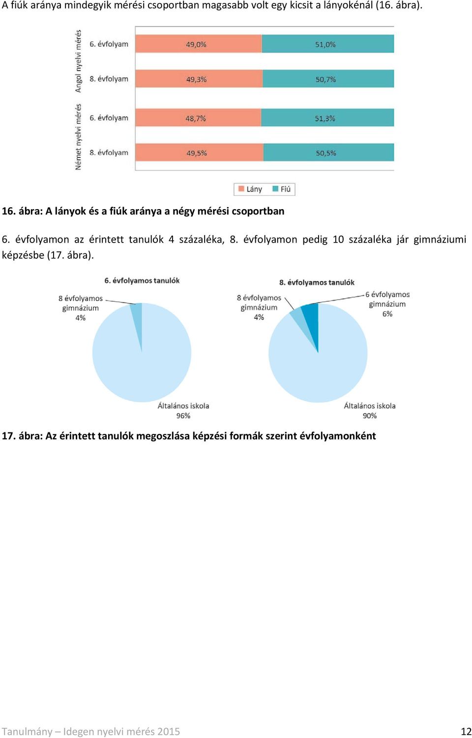 évfolyamon az érintett tanulók 4 százaléka, 8.