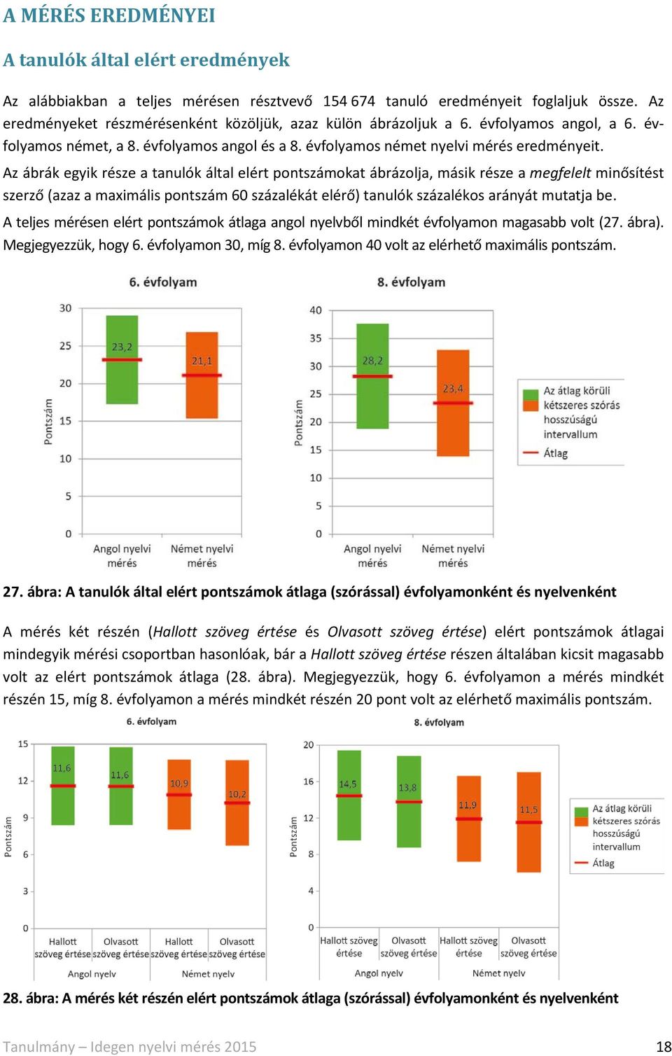 Az ábrák egyik része a tanulók által elért pontszámokat ábrázolja, másik része a megfelelt minősítést szerző (azaz a maximális pontszám 60 százalékát elérő) tanulók százalékos arányát mutatja be.