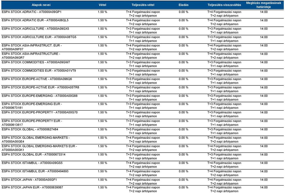 EUROPE-ACTIVE EUR - AT0000A05TR8 ESPA STOCK EUROPE-EMERGING - AT0000A00G88 ESPA STOCK EUROPE-EMERGING EUR - AT0000673181 ESPA STOCK EUROPE-PROPERTY - AT0000A00G70 ESPA STOCK EUROPE-PROPERTY EUR -