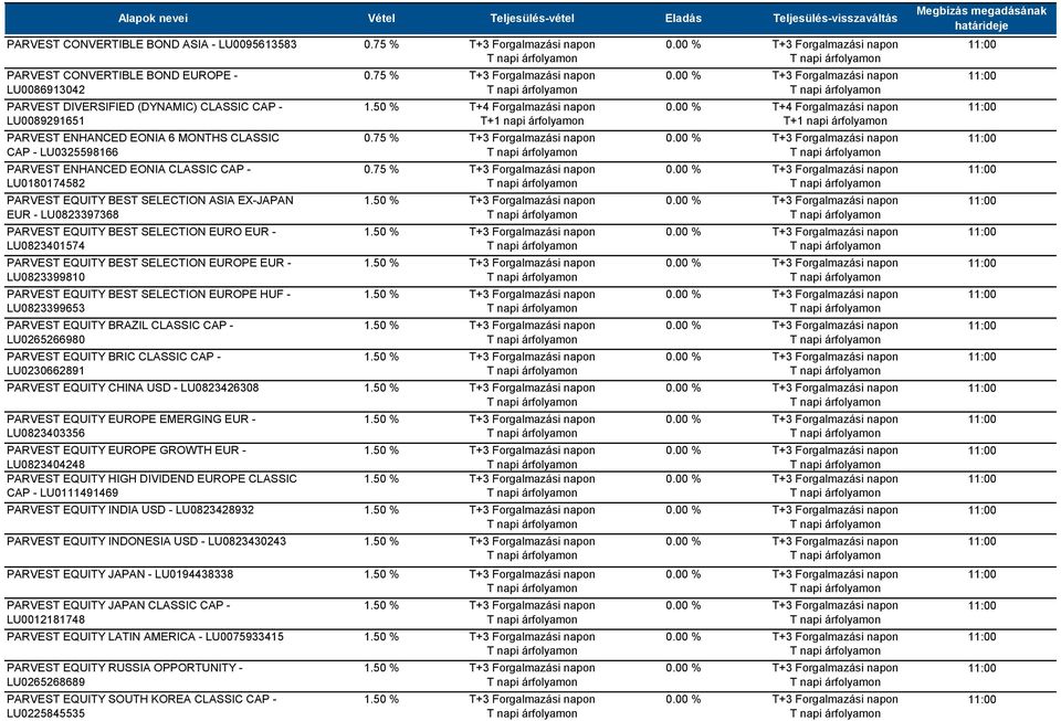 SELECTION EUROPE EUR - LU0823399810 PARVEST EQUITY BEST SELECTION EUROPE HUF - LU0823399653 PARVEST EQUITY BRAZIL CLASSIC CAP - LU0265266980 PARVEST EQUITY BRIC CLASSIC CAP - LU0230662891 PARVEST