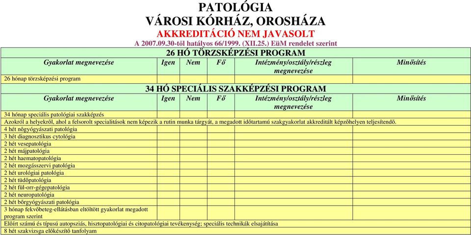 speciális patológiai szakképzés Azokról a helyekről, ahol a felsorolt specialitások nem képezik a rutin munka tárgyát, a megadott időtartamú szakgyakorlat akkreditált képzőhelyen teljesítendő.