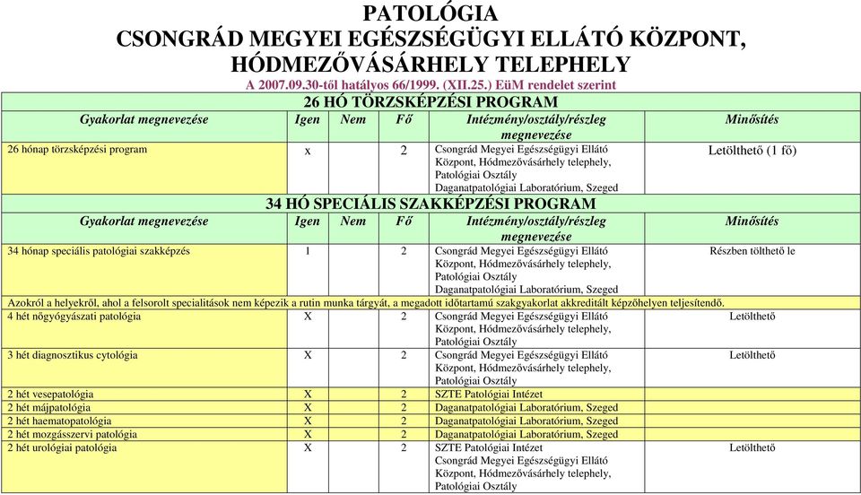 Szeged 34 HÓ SPECIÁLIS SZAKKÉPZÉSI PROGRAM Gyakorlat Igen Nem Fő Intézmény/osztály/részleg (1 fő) 34 hónap speciális patológiai szakképzés 1 2 Csongrád Megyei Egészségügyi Ellátó Daganatpatológiai