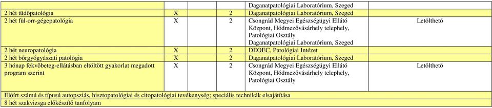 Daganatpatológiai Laboratórium, Szeged 3 hónap fekvőbeteg-ellátásban eltöltött gyakorlat megadott program szerint X 2 Csongrád Megyei Egészségügyi