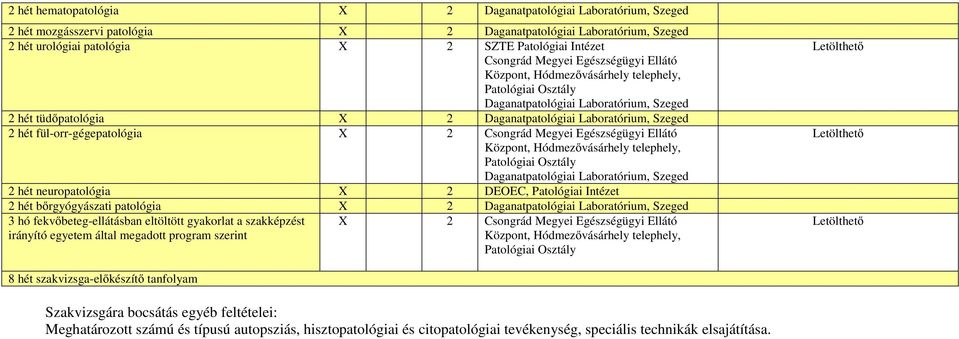 Daganatpatológiai Laboratórium, Szeged 2 hét neuropatológia X 2 DEOEC, Patológiai Intézet 2 hét bőrgyógyászati patológia X 2 Daganatpatológiai Laboratórium, Szeged 3 hó fekvőbeteg-ellátásban