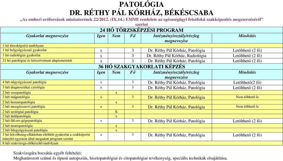 belgyógyászati gyakorlat x 3 Dr. Réthy Pál Kórház, Patológia (2 fő) 1 hó radiológiai gyakorlat x 3 Dr. Réthy Pál Kórház, Radiológia (2 fő) 21 hó patológiai és kórszövettani alapismeretek x 3 Dr.