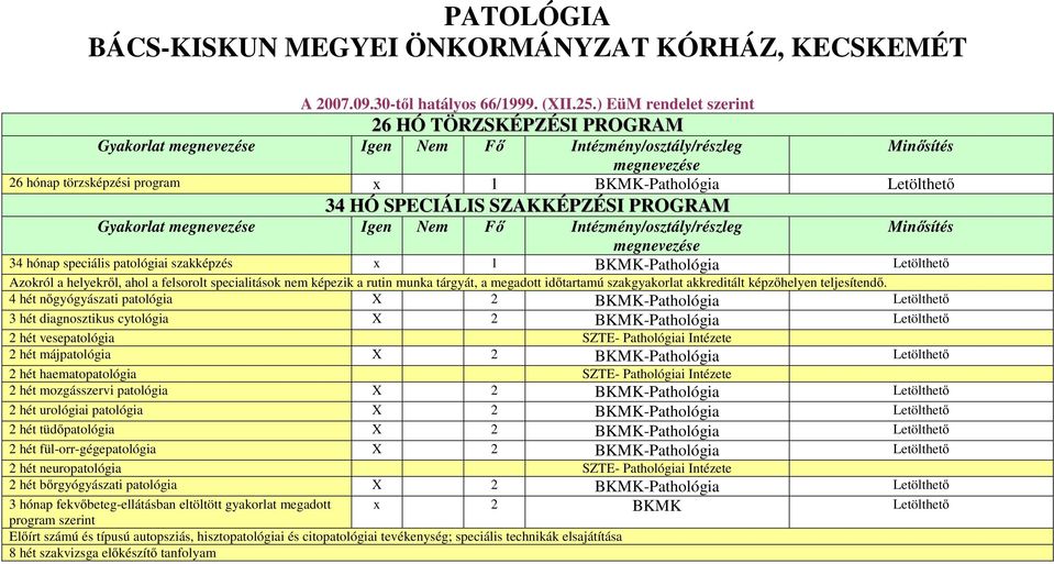 Nem Fő Intézmény/osztály/részleg 34 hónap speciális patológiai szakképzés x 1 BKMK-Pathológia Azokról a helyekről, ahol a felsorolt specialitások nem képezik a rutin munka tárgyát, a megadott