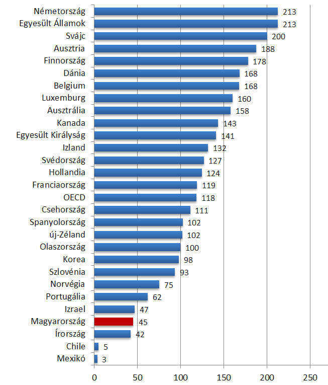 1. Bevezetés 1. BEVEZETÉS Az ortopédia és a traumatológia fejlődésével a térd sérüléseinek és betegségeinek kezelésére egyre nagyobb számban alkalmaznak különféle műtéti megoldásokat.