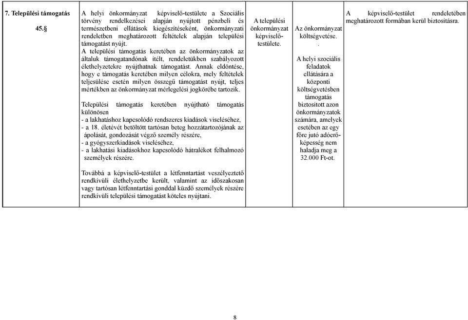 alapján települési támogatást nyújt. A települési támogatás keretében az önkormányzatok az általuk támogatandónak ítélt, rendeletükben szabályozott élethelyzetekre nyújthatnak támogatást.