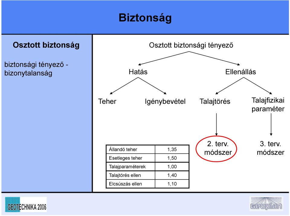 prméer Állndó eher 1,35 Eelege eher 1,50 Tlprméerek