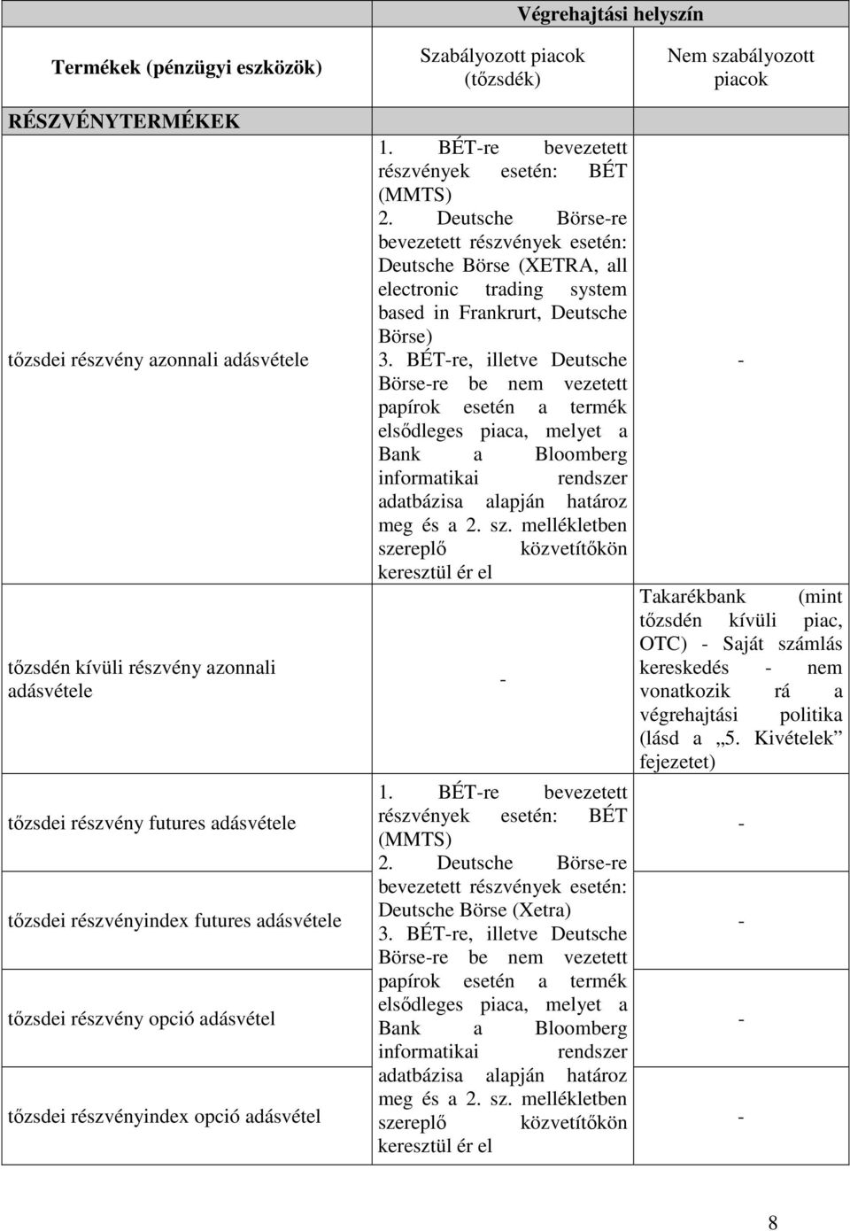 Deutsche Börsere bevezetett részvények esetén: Deutsche Börse (XETRA, all electronic trading system based in Frankrurt, Deutsche Börse) 3.