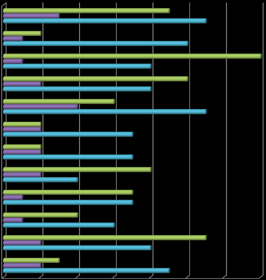 5. Ábra: A külföldi tőkerészvétellel bejegyzett vállalkozások számának alakulása 01- ben 4 I. II. III. IV.