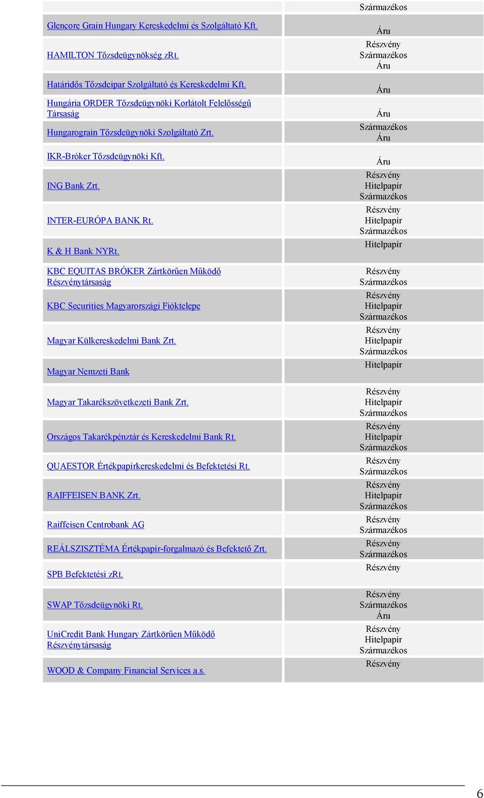 KBC EQUITAS BRÓKER Zártkörően Mőködı társaság KBC Securities Magyarországi Fióktelepe Magyar Külkereskedelmi Bank Zrt. Magyar Nemzeti Bank Magyar Takarékszövetkezeti Bank Zrt.