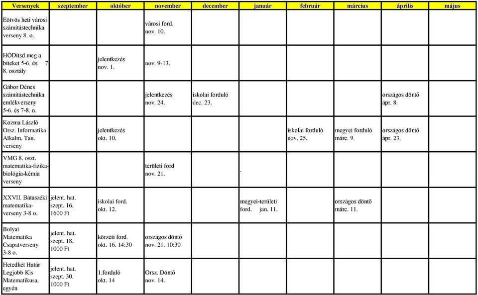 megyei forduló márc. 9. ápr. 23. VMG 8. oszt. -fizikabiológia-kémia területi ford nov. 21.. XXVII. Bátaszéki 3-8 o. szept. 16. 1600 Ft iskolai ford. okt. 12. megyei-területi ford.